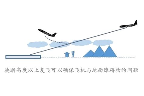 決斷高度|民航小知识系列129：飞机降落的决断高度